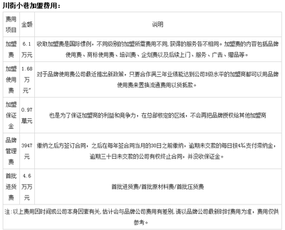 川街小巷牛蛙火鍋 酒店管理與信息咨詢服務(wù)的綜合實(shí)踐