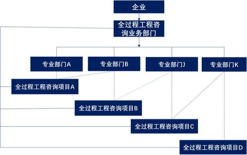 轉型全過程工程咨詢背景下監理企業破解服務模式單一難題之路——以酒店管理與信息咨詢服務為例
