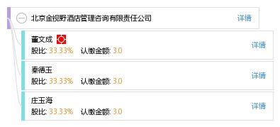 北京金視野酒店管理咨詢有限責任公司 專業賦能，引領酒店業卓越運營與智慧升級