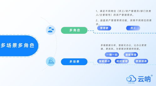 數字資產管理在酒店管理與信息咨詢服務中的應用